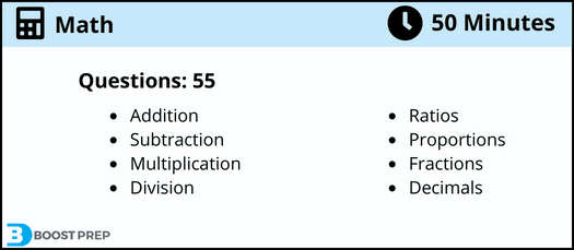 An overview of what is on the HESI math exam. There are 55 total questions.