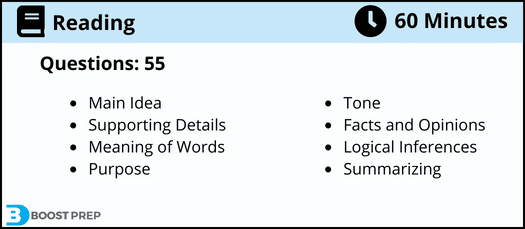 An overview of the HESI reading section. There are 55 total questions on this section.