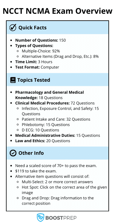 An image showing an overview of the NCCT NCMA exam